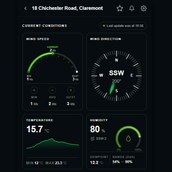 iWeather Platform preview